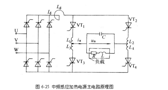 中頻感應加熱設備設計原理圖，中頻感應加熱電源http://www.99eaa.cn/